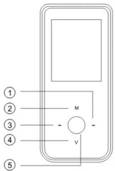Sunstech Celeste - Emplacement et utilisation des boutons - 1