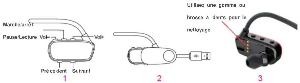 Sunstech Argos - TOUCHES DE FONCTION - 1