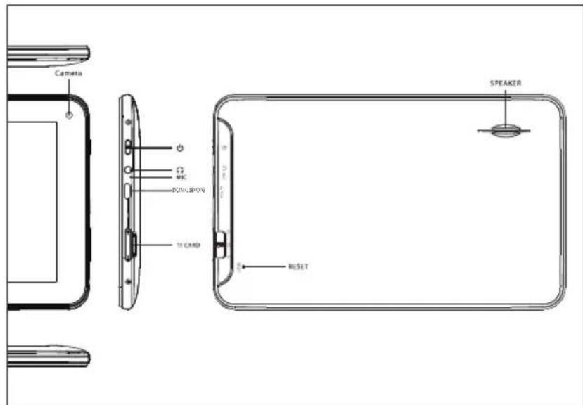Sunstech Tab 76 - Este manual contém instruções de segurança importantes e informação do uso correcto. Por favor, leia atentamente este manual antes de usar o produto para evitar qualquer acidente. - 1