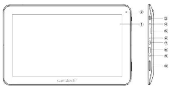 Sunstech CA107QCBT - 【CONSEJOS】： - 1