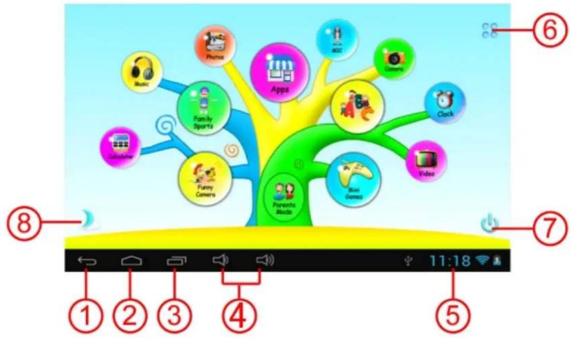 Sunstech CA7CHIL - 1.5.1: Iconos y función - 1