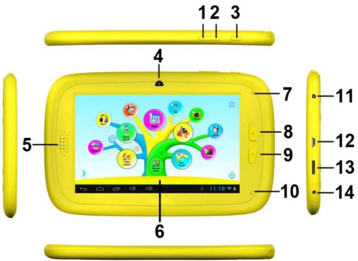 Sunstech CA7CHIL - BOTÕES - 1