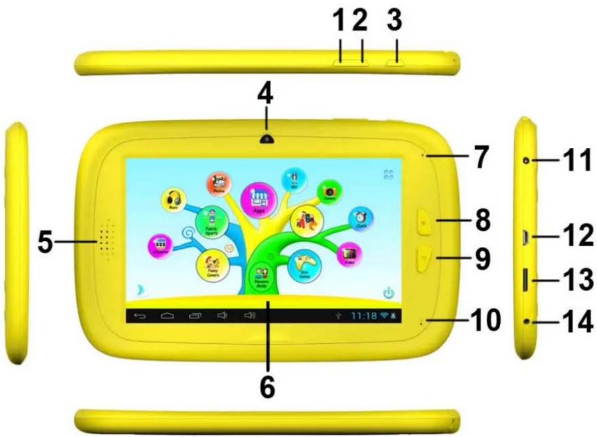 Sunstech CA7CHIL - BOTONES - 1