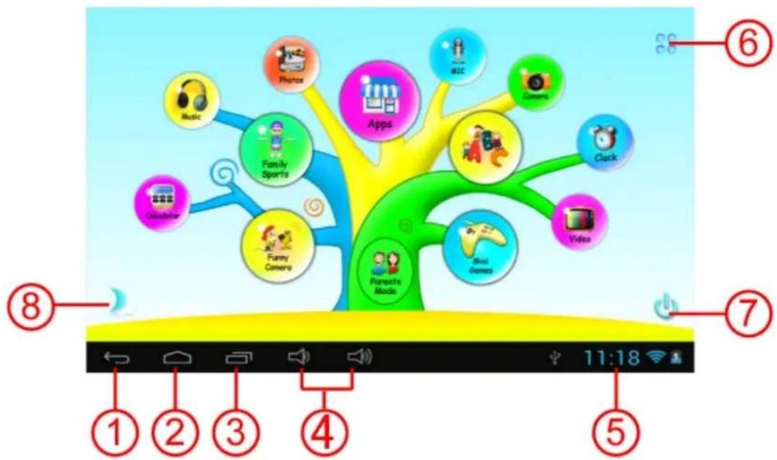 Sunstech CA7CHIL - 1.5.1: Icônes & fonctions - 1