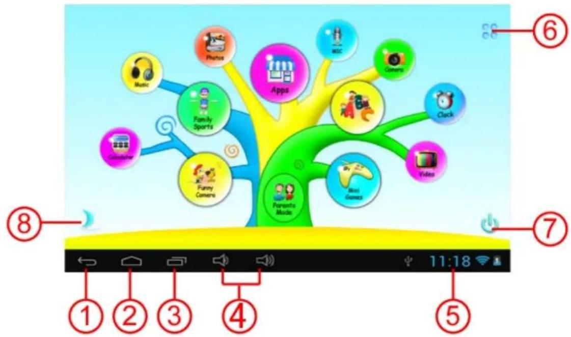 Sunstech CA7CHIL - 1.5.1: Icons &amp; function - 1