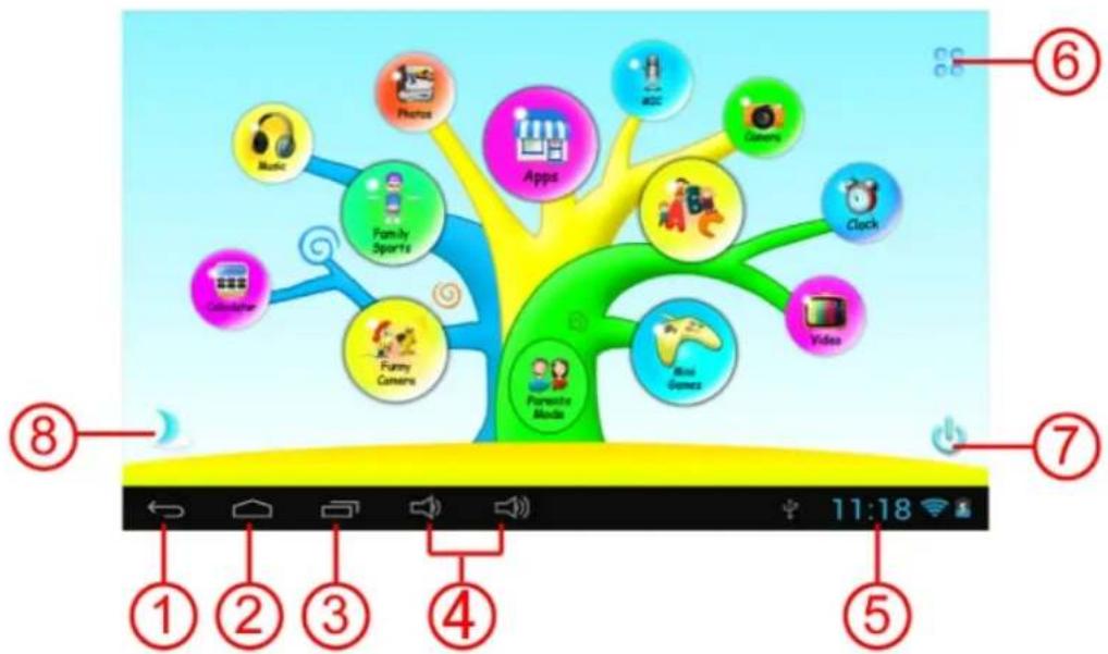 Sunstech CA7CHIL - 1.5.1: Ícones e função - 1
