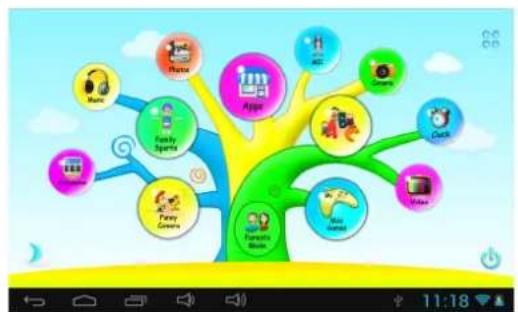 Sunstech CA7CHIL - 1.5.1: Iconos y función - 4