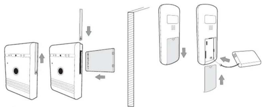 SMARTWARES VD36W - Vnitinipristroj - 1