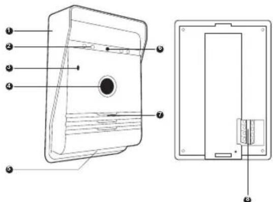 SMARTWARES VD36W - VNEJSI PRISTROJ - 1