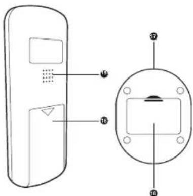SMARTWARES VD36W - MONITEUR D'INTÉRIEUR - 2