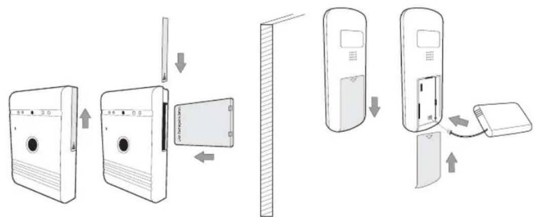 SMARTWARES VD36W - Inomhusmonitor - 1