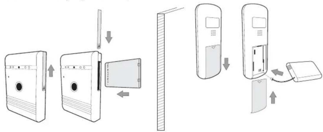 SMARTWARES VD36W - Monitor para interiores - 1