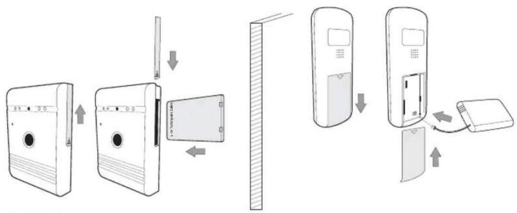 SMARTWARES VD36W - Monitor domowy - 1