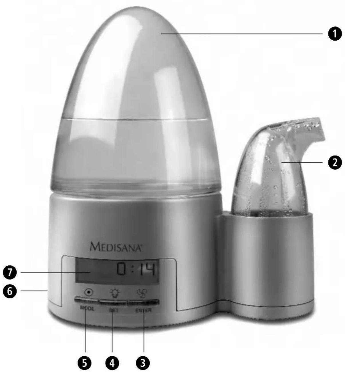 MEDISANA Medibreeze Plus - 1