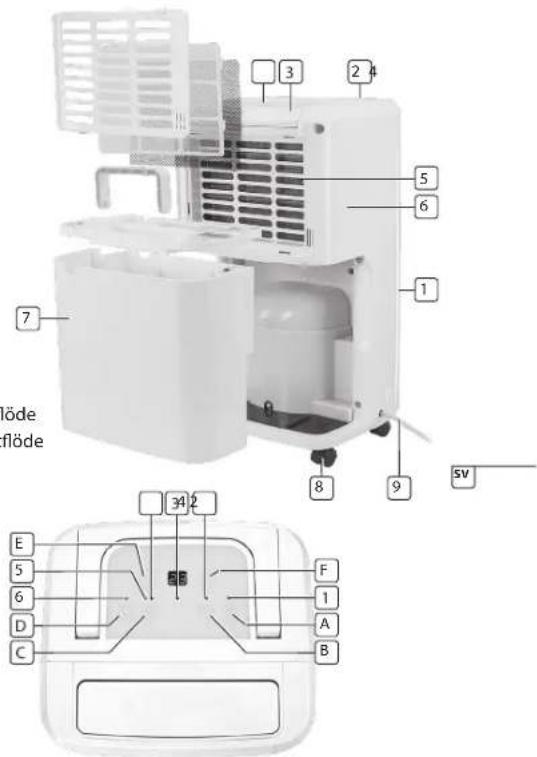 TRISTAR AC5420 - Display - 1