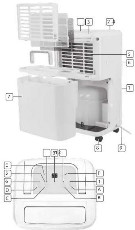 TRISTAR AC5420 - Display - 1