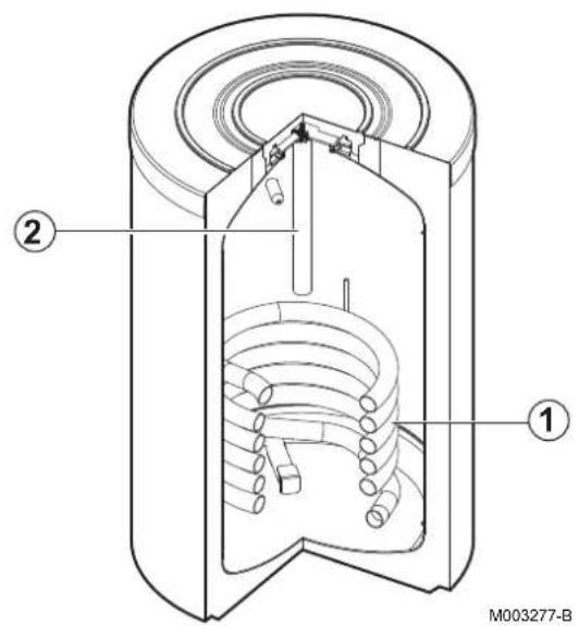 DE DIETRICH BSL 300 - BSL 150 : Vue extérieure - 2