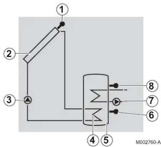 DE DIETRICH BSL 300 - ■ Schémas du système (System-Screen) - 1