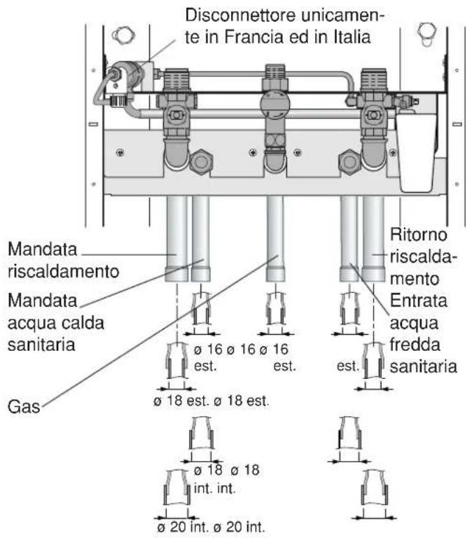 DE DIETRICH BC 80 D - Collegamenti - 3
