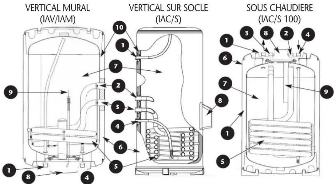 ATLANTIC Solerio Optimum - 1