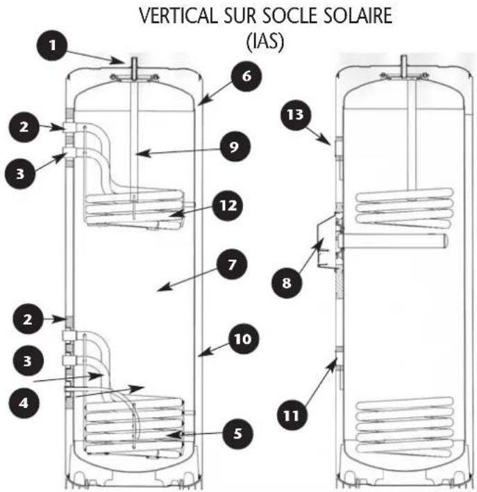 ATLANTIC Solerio Optimum - 1