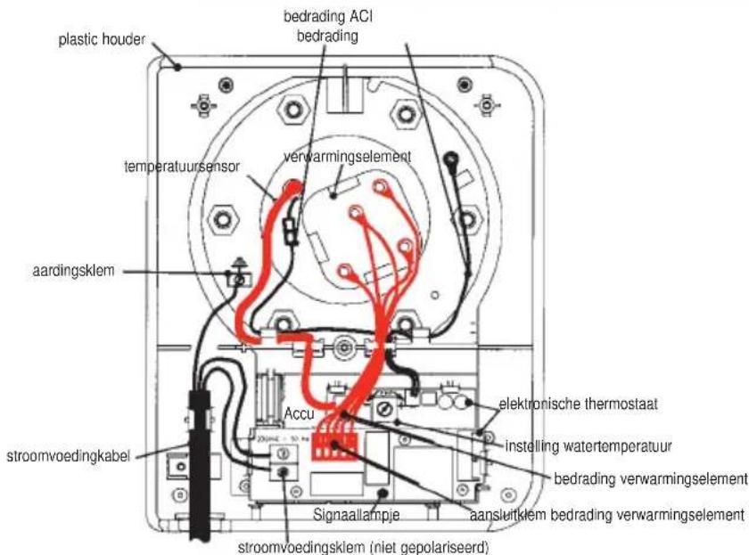 ATLANTIC ACI - Advies voor de gebruiker - 1