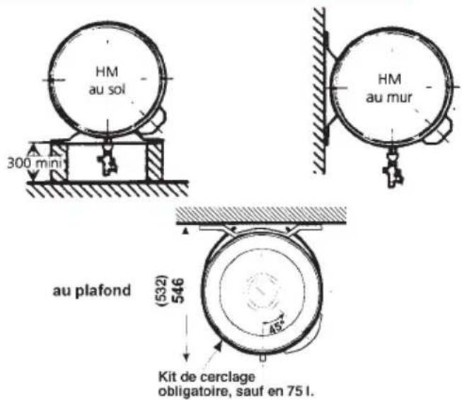 ATLANTIC ACI - Installation d'un chauffe-eau horizontal-mural (HM) - 1