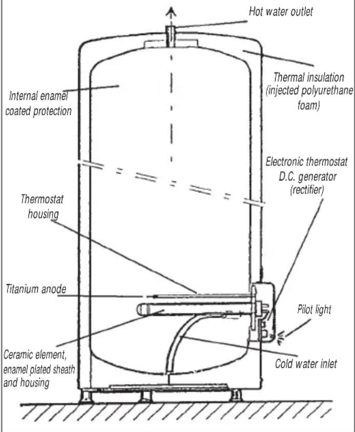 ATLANTIC ACI - Example - 1