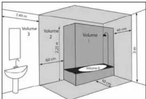 ATLANTIC ACI - Specific installation for a bathroom (France) - 1