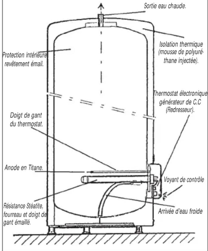 ATLANTIC ACI - Examples - 1