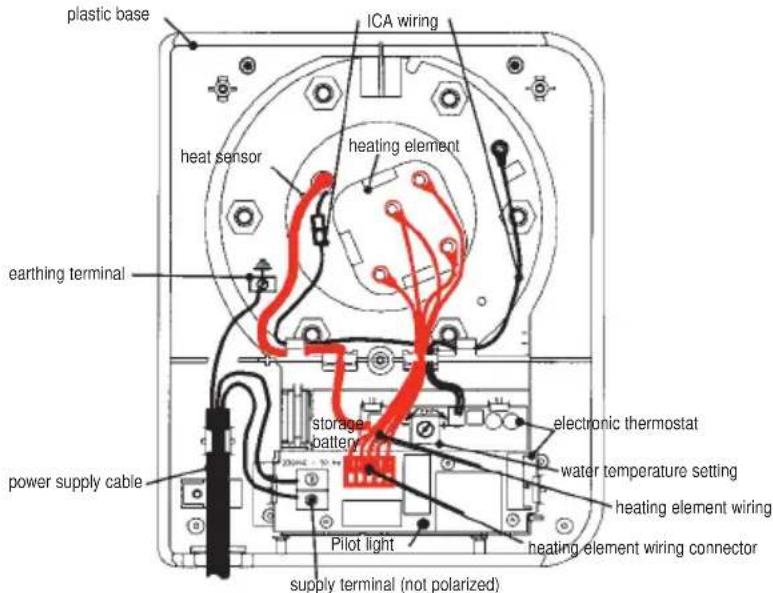 ATLANTIC ACI - Failure diagnostic for use by professionals - 1