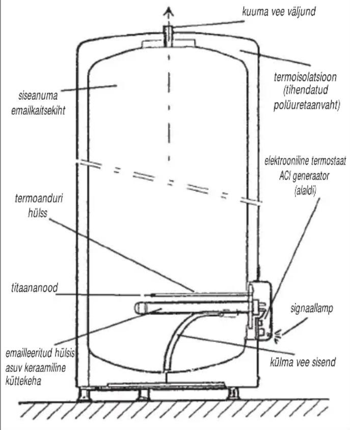 ATLANTIC ACI - Verticaux sur socle - Vertical, floor-standing water heaters - Verticale boilers op voetstuk - Vertikaalsed jalgadel boilerid - 1