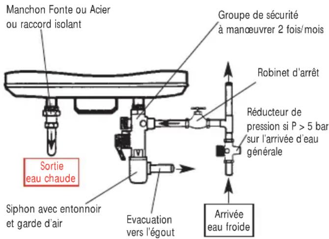 ATLANTIC ACI - ■ RACCORDEMENTS AUX TUBULURES - 1
