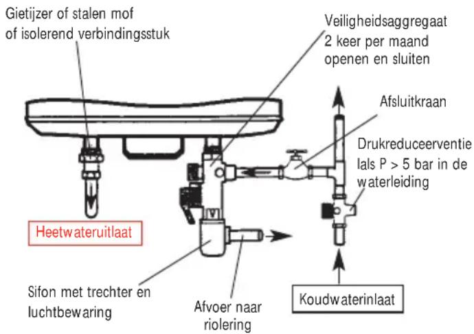 ATLANTIC ACI - AANSLUITING OP DE BUIZEN - 1