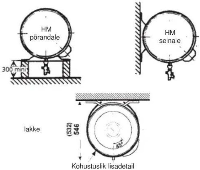 ATLANTIC ACI - Horisontaalseinaboileri (HM) paigaldamine - 1