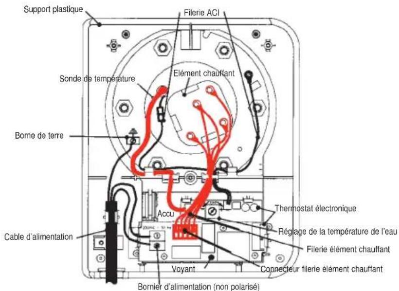 ATLANTIC ACI - Conseils à l'usage - 1