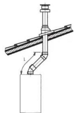 DE DIETRICH MS 24 BIC - VERTICAL FLUE INSTALLATION EXAMPLES - 3