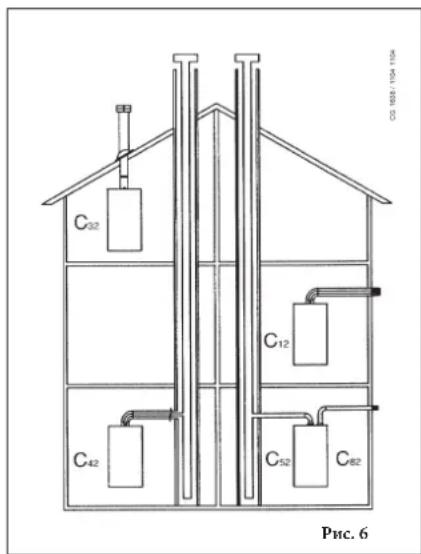 DE DIETRICH MS 24 BIC - Модель 24 BIC FF - 1