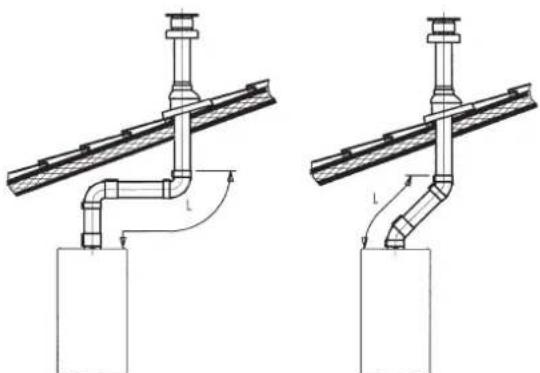 DE DIETRICH MS 24 BIC - TECHNICAL SPECIFICATIONS - 10