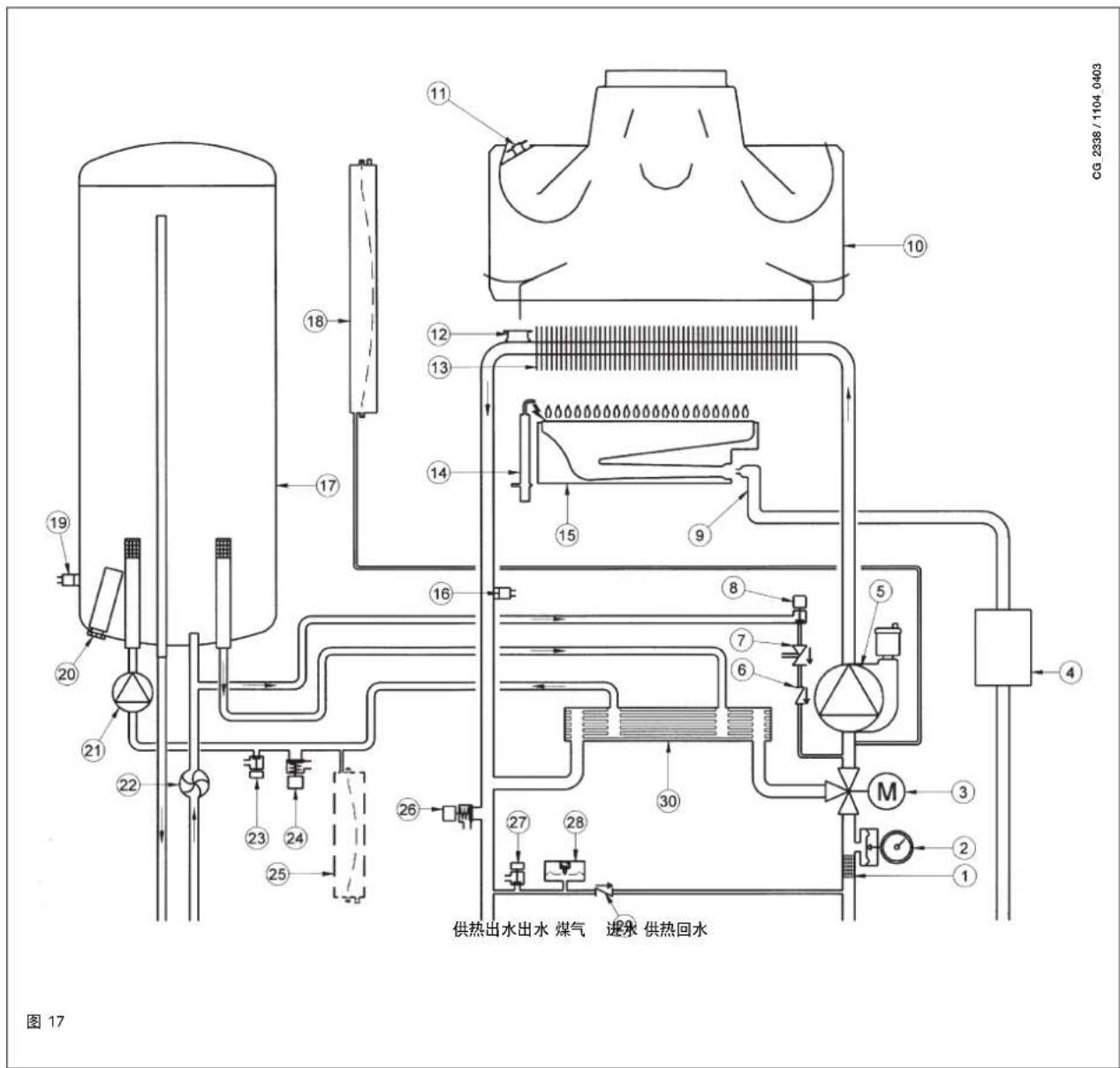 DE DIETRICH MS 24 BIC - 说明: - 1