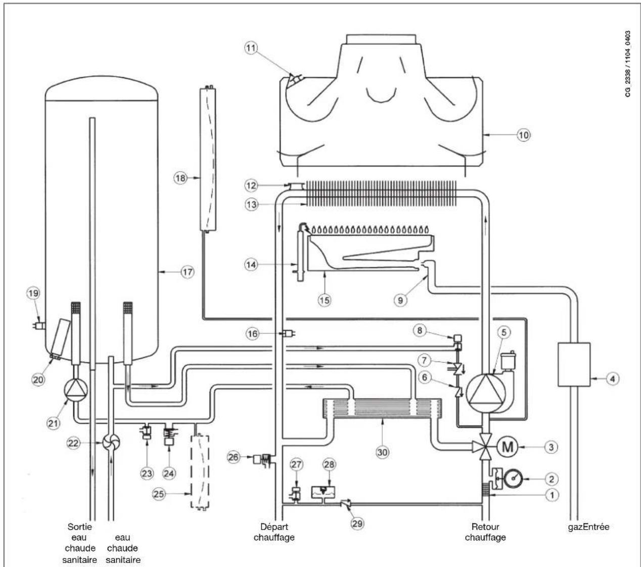 DE DIETRICH MS 24 BIC - BIC - 1