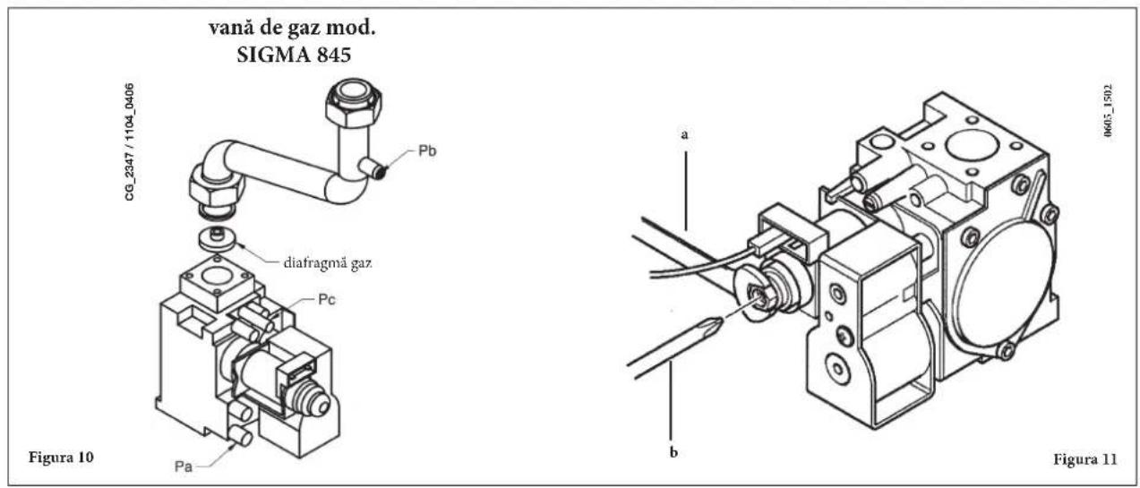DE DIETRICH MS 24 BIC - B3) Verificări finale - 1
