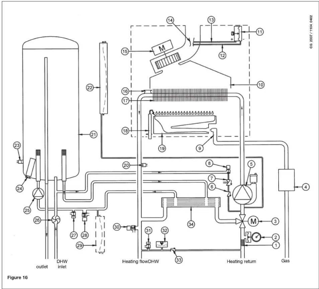 DE DIETRICH MS 24 BIC - FUNCTIONAL CIRCUIT DIAGRAM - 1