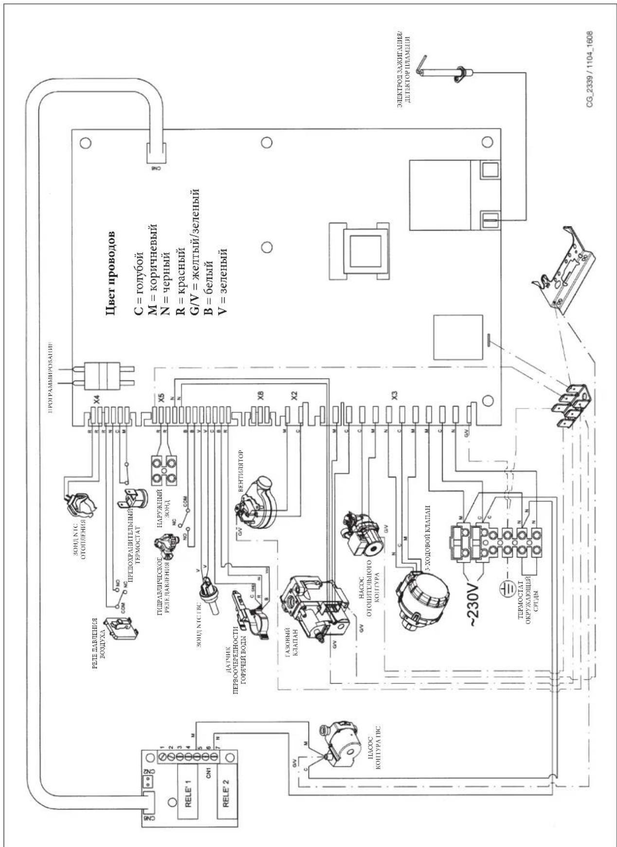 DE DIETRICH MS 24 BIC - СХЕМЫ ЭЛЕКТРИЧЕСКИХ СОЕДИНЕНИЙ - 1