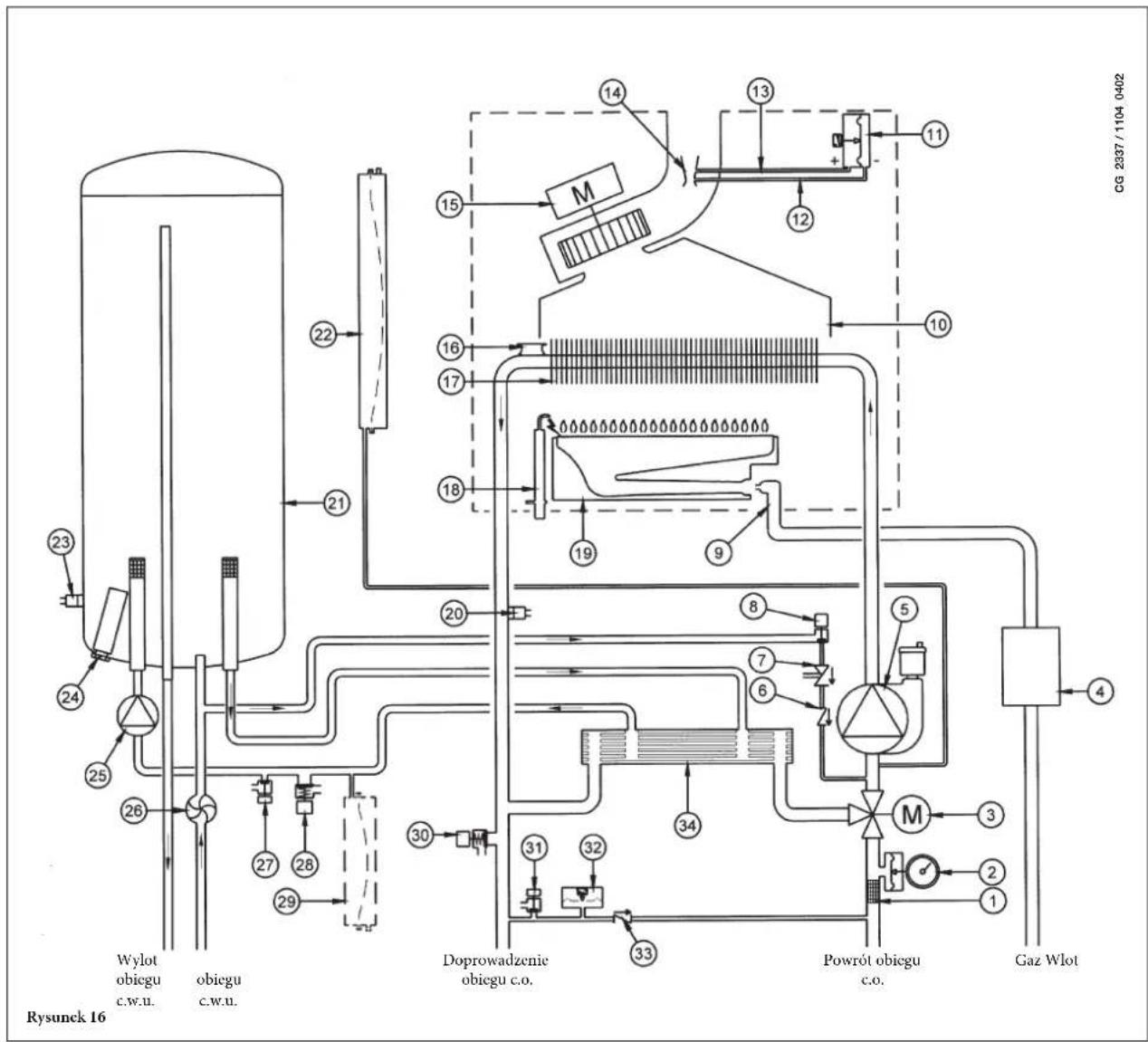 DE DIETRICH MS 24 BIC - SCHEMAT FUNKCJONALNY OBWODÓW - 1