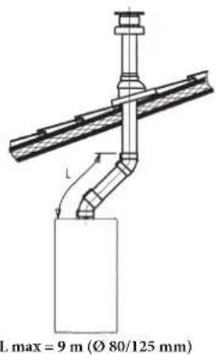 DE DIETRICH MS 24 BIC - LEGENDA SYMBOLI - 2