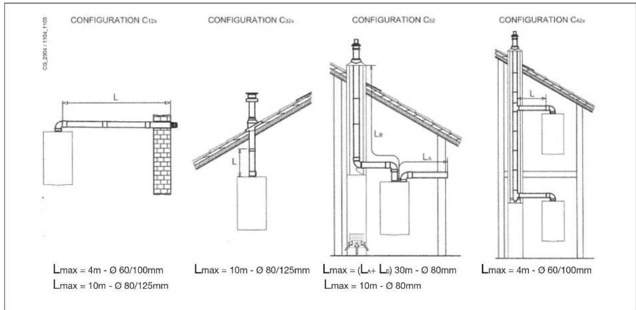 DE DIETRICH MS 24 BIC - Classification - 1