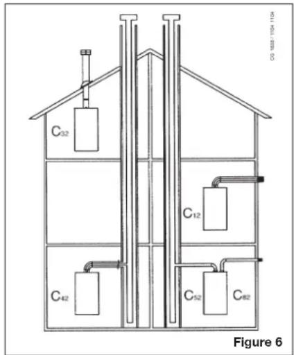 DE DIETRICH MS 24 BIC - ... COAXIAL FLUE-AIR DUCT (CONCENTRIC) - 1