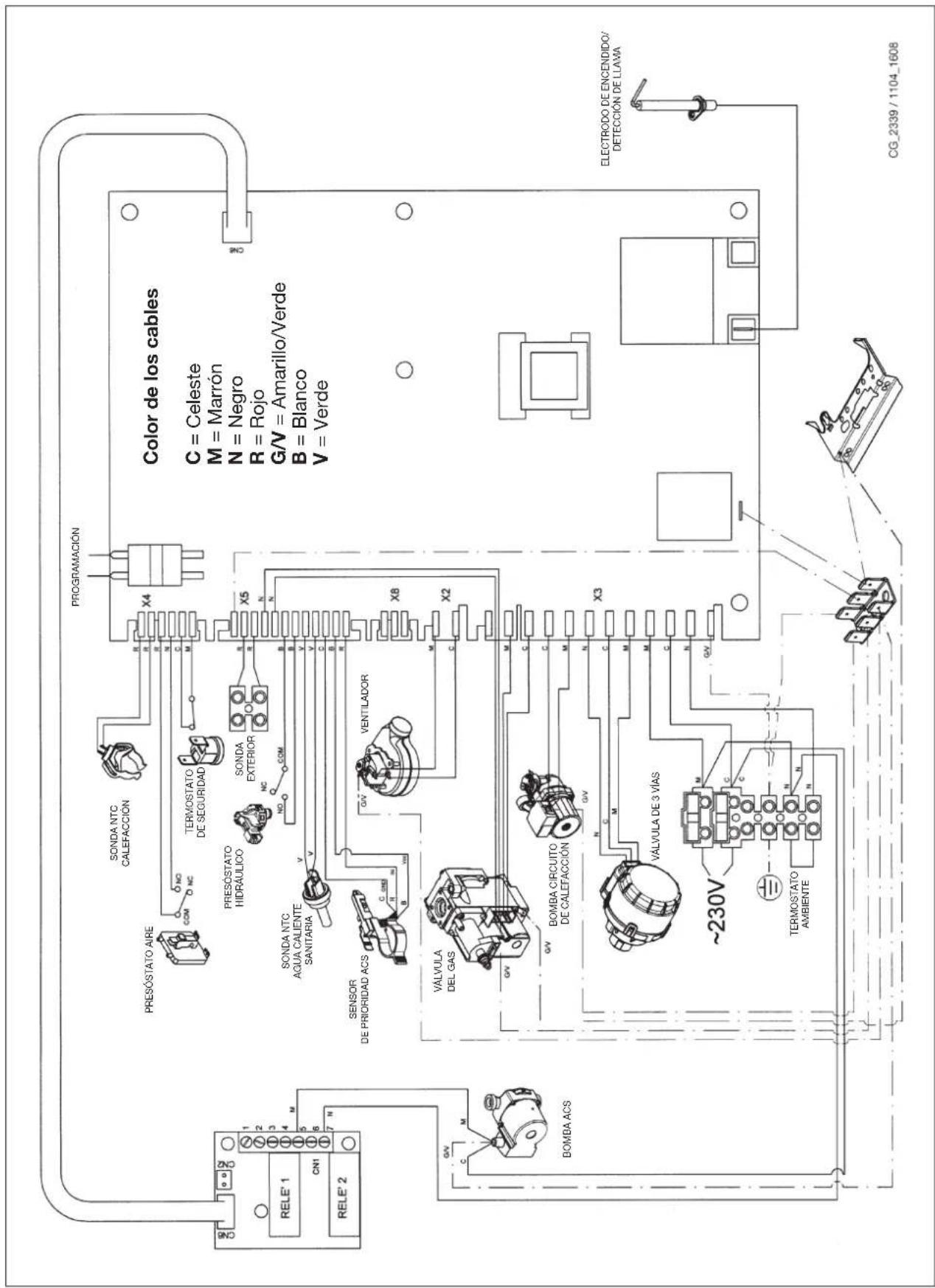 DE DIETRICH MS 24 BIC - ESQUEMA DE CONEXIÓN DE LOS CONECTORES - 1