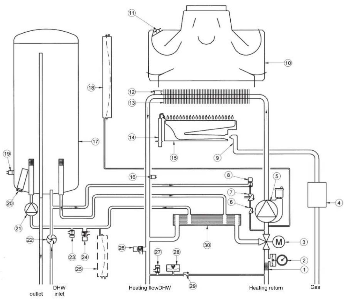 DE DIETRICH MS 24 BIC - BIC - 1